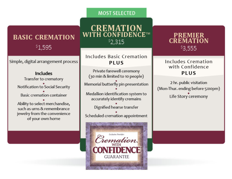 cremation prices rochester ny